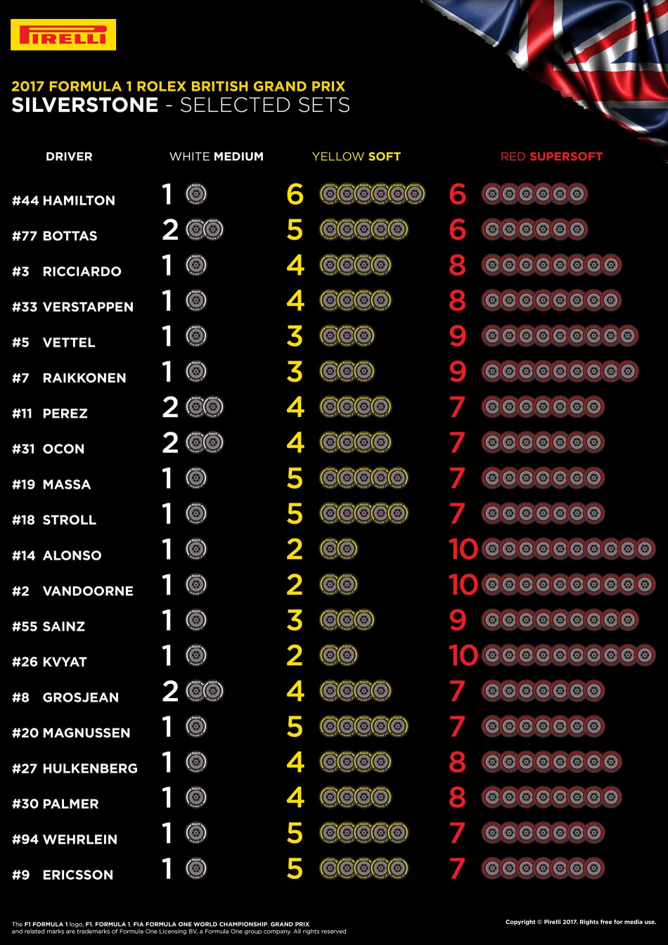 GRAND PRIX DE GRANDE BRETAGNE 2017 15459_gb-selected-sets-per-driver-en