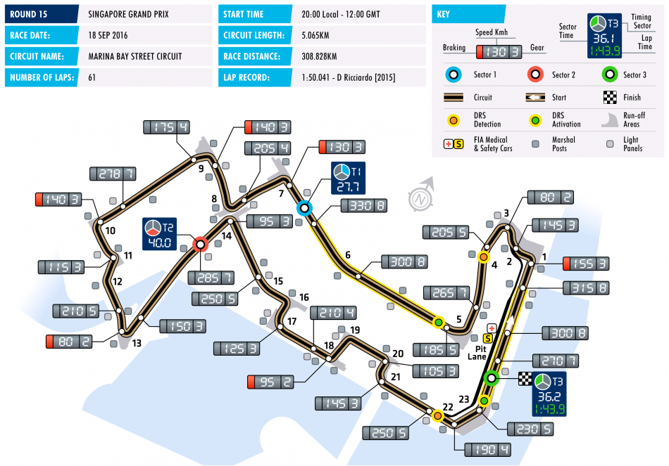 2016 Singapore Grand Prix Marina Bay 16 18 September