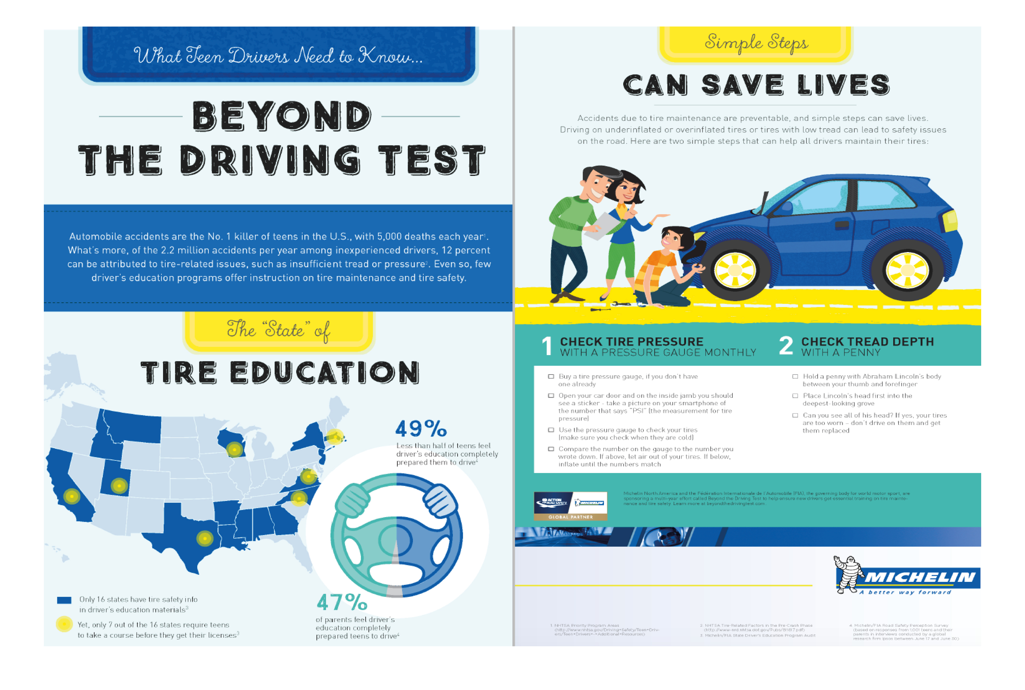 An Fia-Michelin Road Safety Initiative Nominated For Prestigious Us Pr Award | Federation Internationale De L'automobile