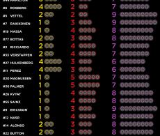 FIA, Motorsport, Mobility, Road Safety, F1, WRC, WEC, WTCC, World RX