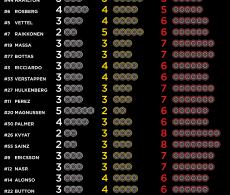 FIA, Motorsport, Mobility, Road Safety, F1, WRC, WEC, WTCC, World RX