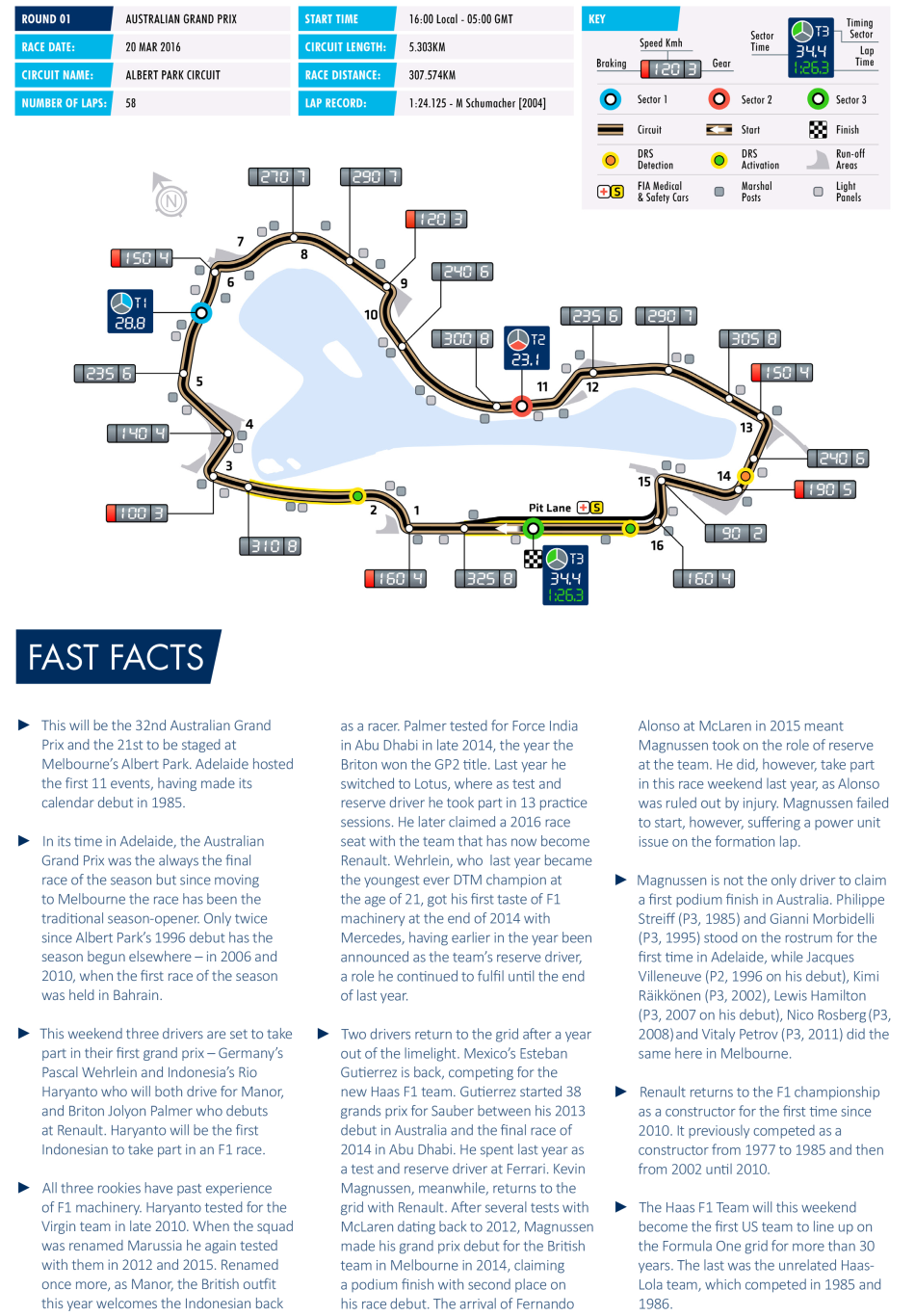 F1 2016 Australian Grand Prix