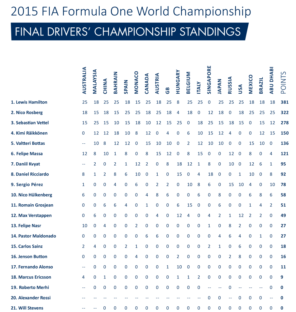 F1 2016 Australian Grand Prix