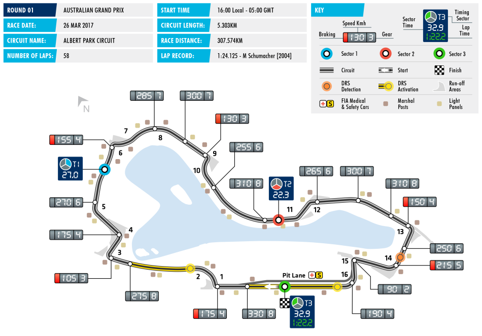 2017 Australian Grand Prix - Circuit