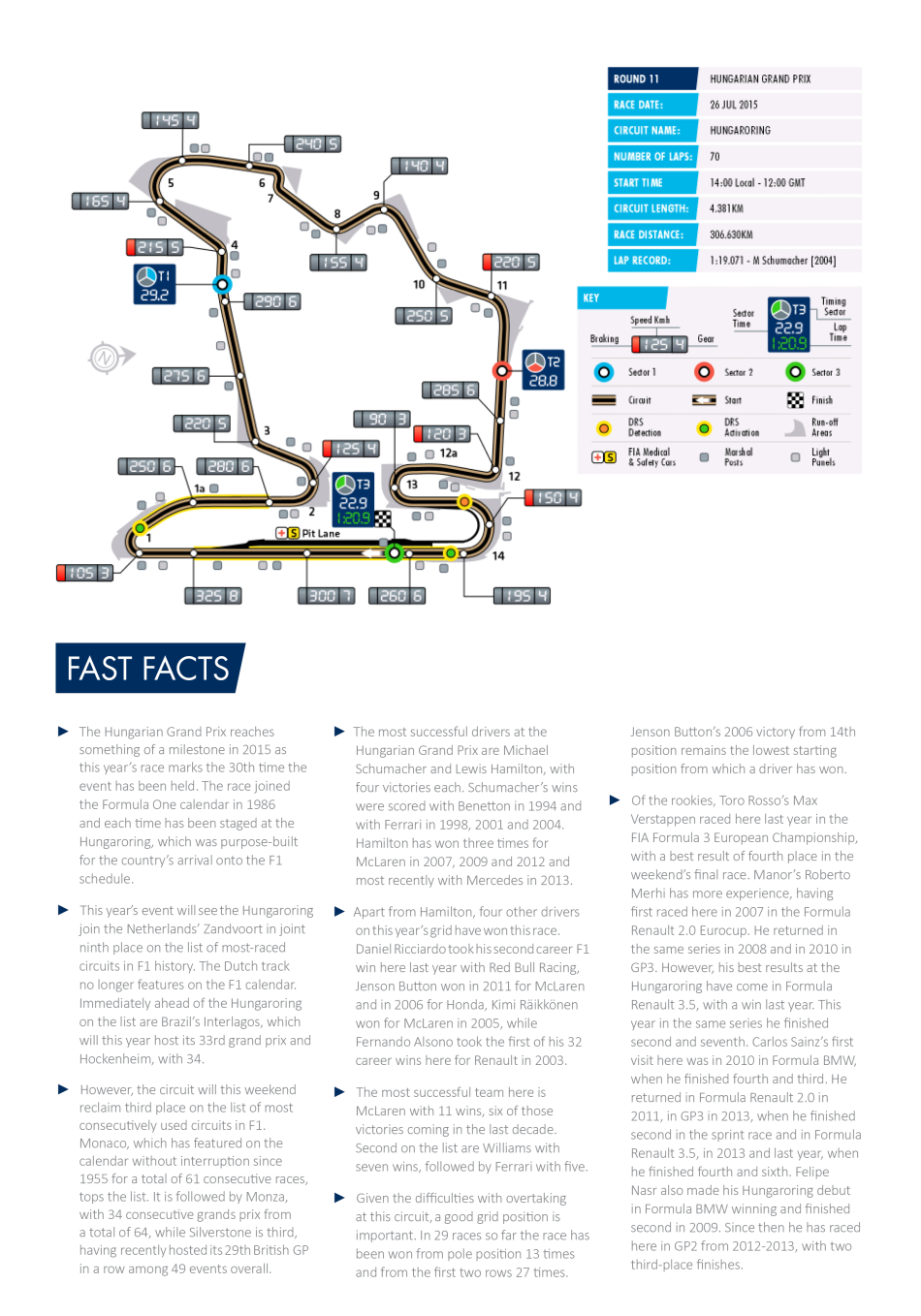 2015 Hungary grand prix race preview  Map