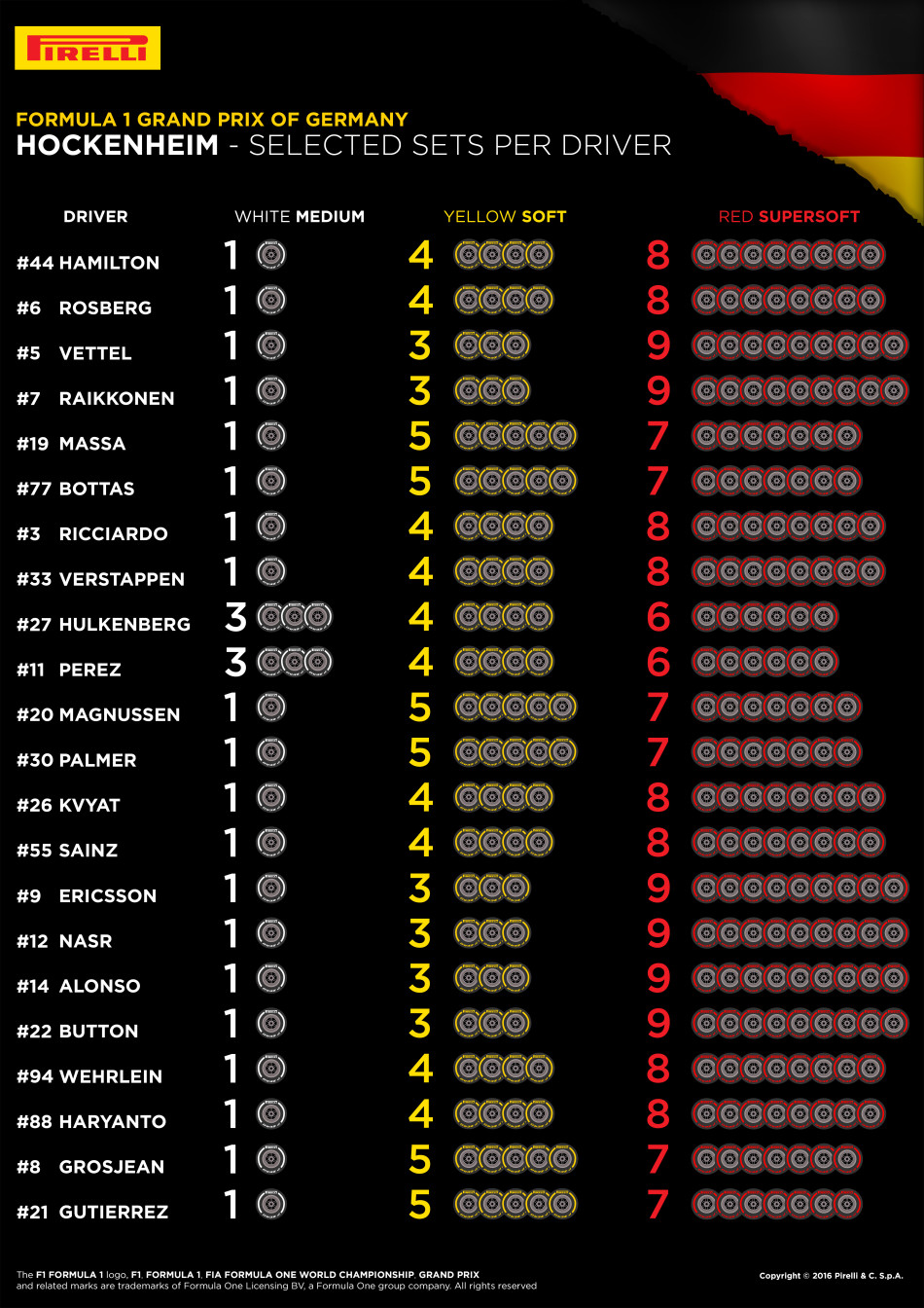 f1, pirelli, tyres, german grand prix