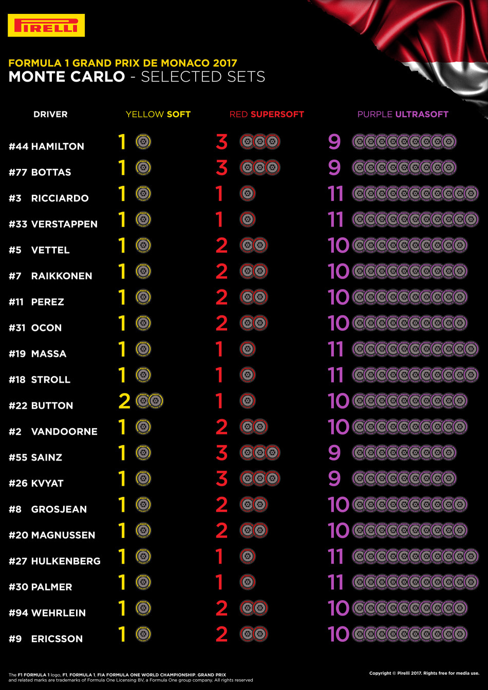 F1, Monaco Grand Prix, Formula 1, FIA