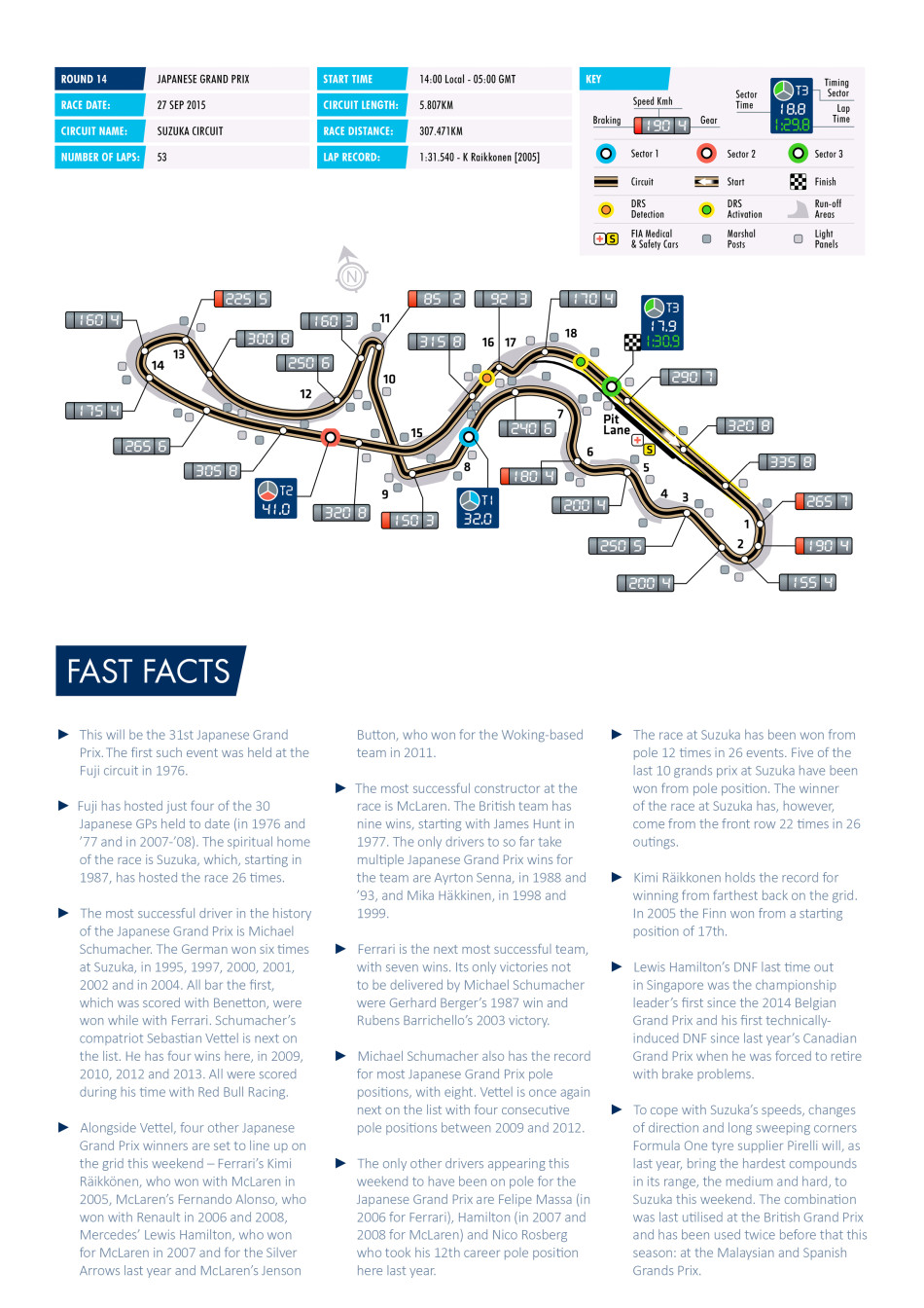 Japanese GP Preview