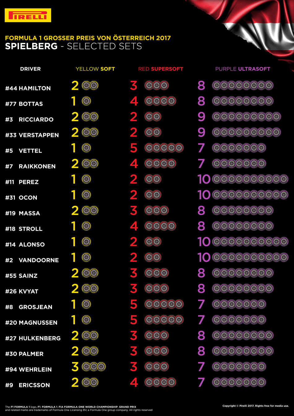 FIA, Motorsport, F1, Formula One, Pirelli, Compound, Tyre, Austrian Grand Prix