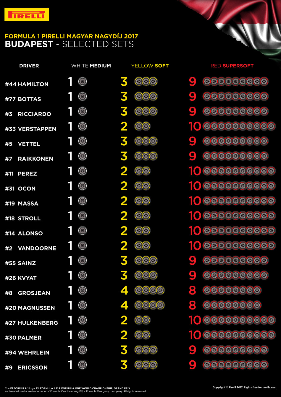 F1, Hungarian Grand Prix