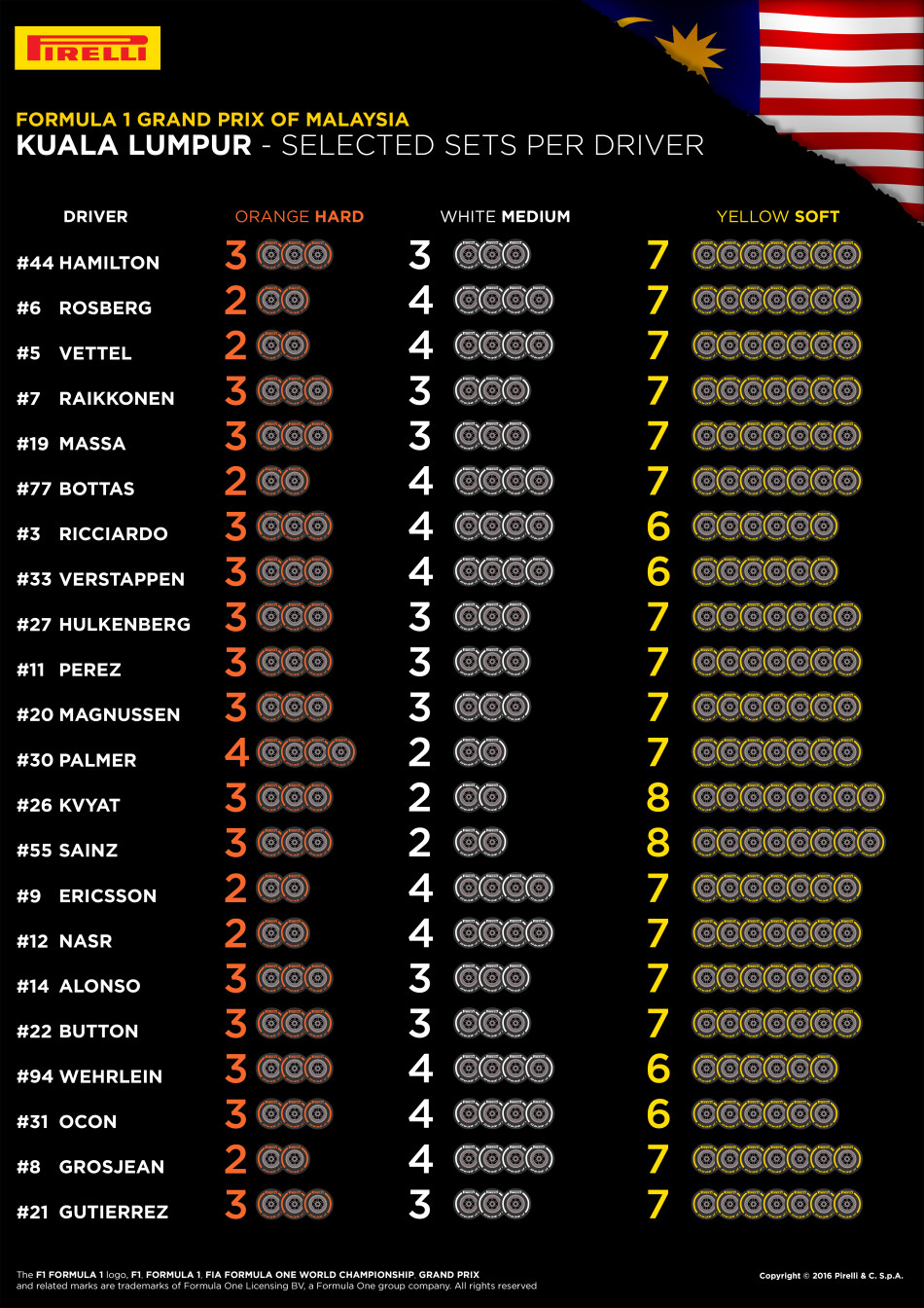 FIA, Motorsport, Mobility, Road Safety, F1, WRC, WEC, WTCC, World RX