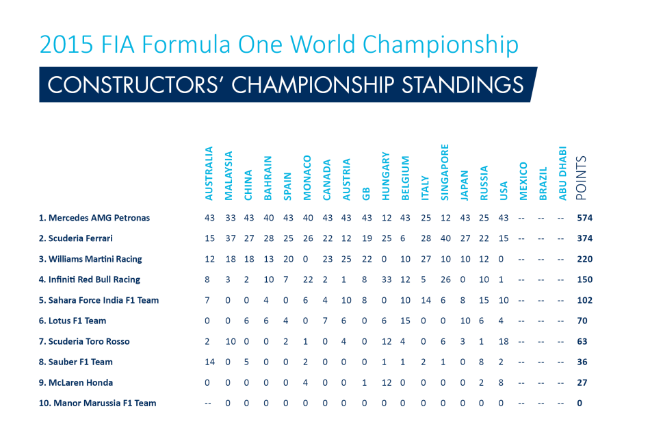 2015 F1 Mexican Grand Prix Preview - 5