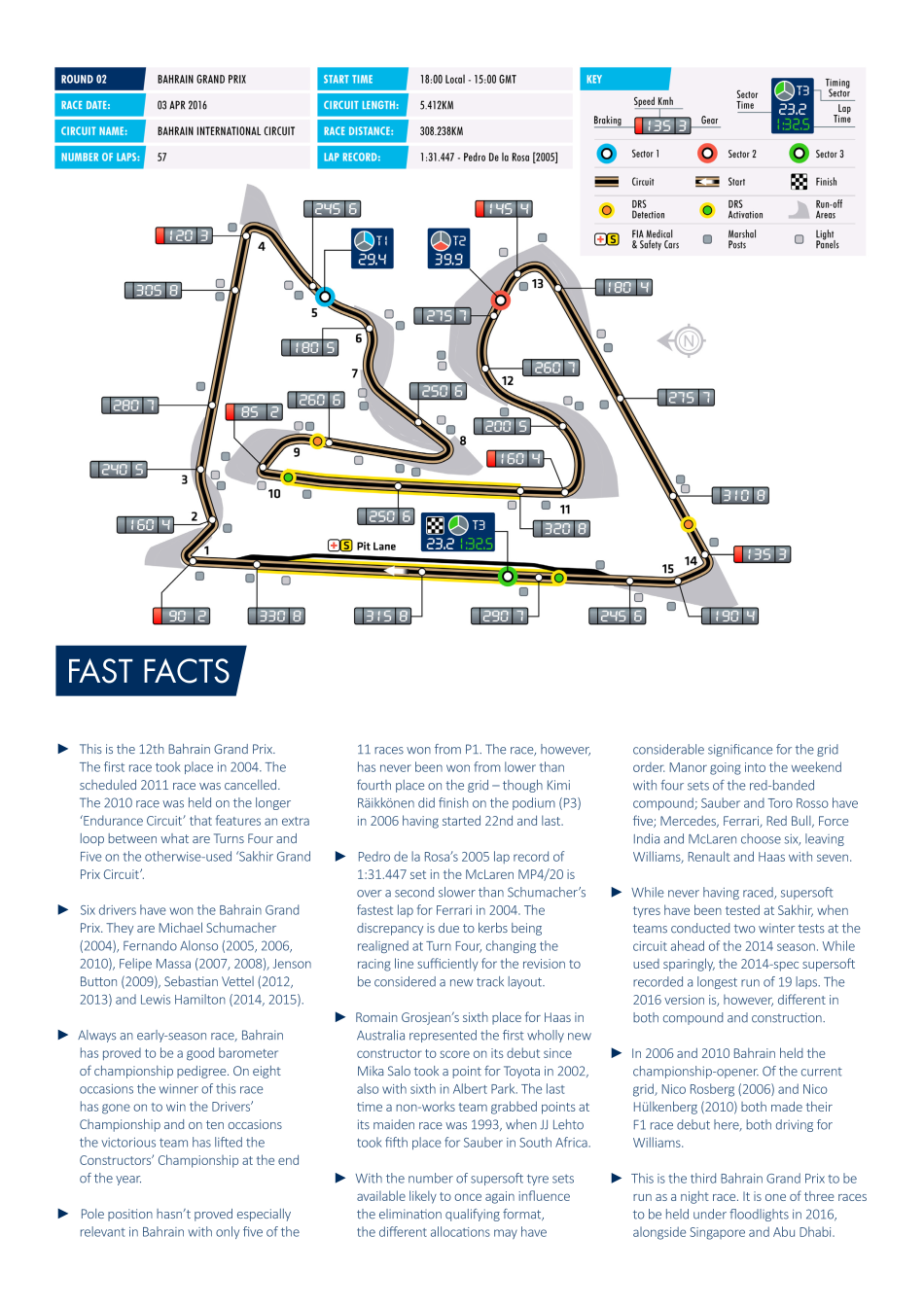 F1 2016 Bahrain Grand Prix