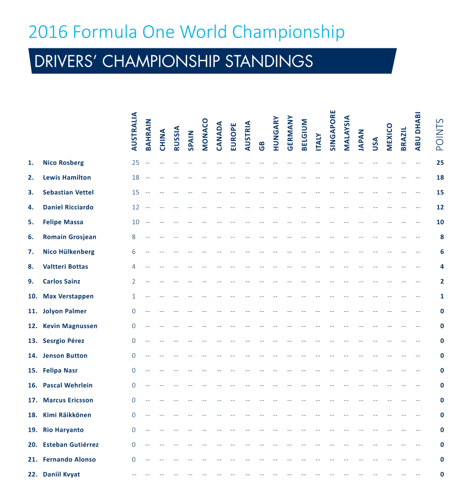 F1 2016 Bahrain Grand Prix