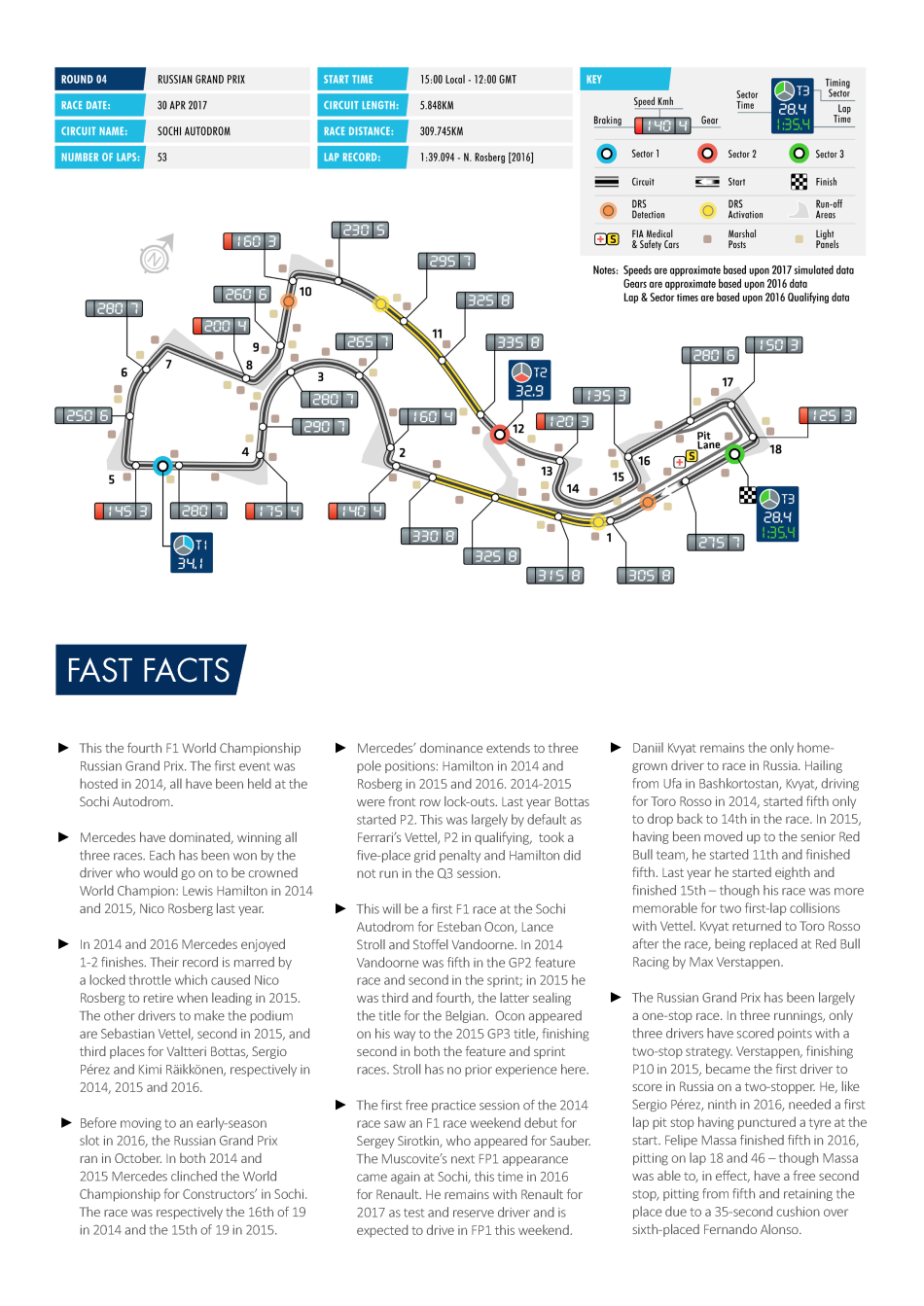 FIA, F1, Russia, Motorsport