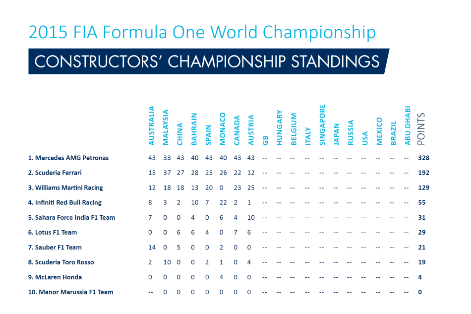 FIA Race Preview of the 2015 F1 British Grand Prix