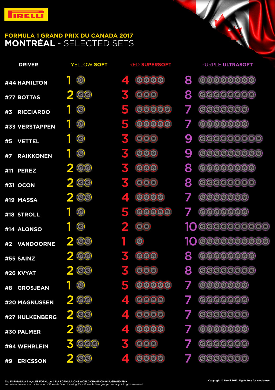 F1, Canada Grand Prix, Formula 1, FIA