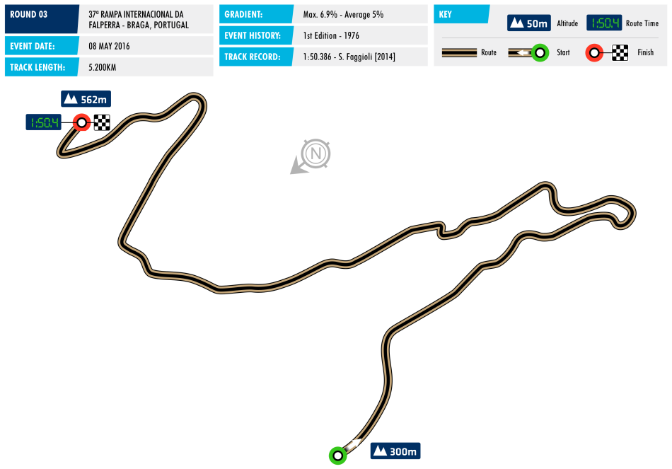 circuit-ehcc-03-portugal