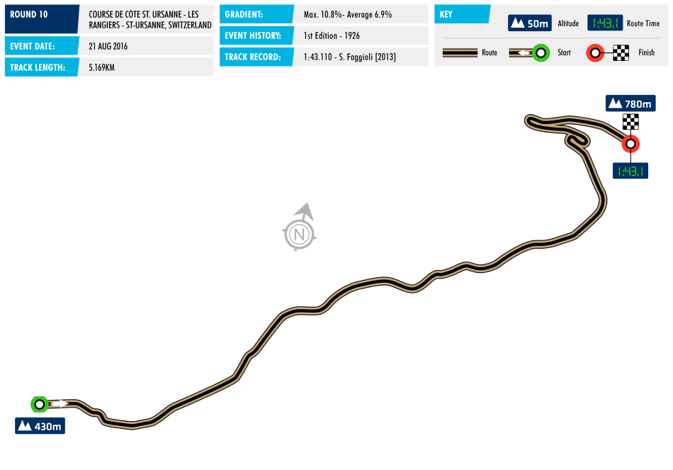 circuit-ehcc-10-switzerland