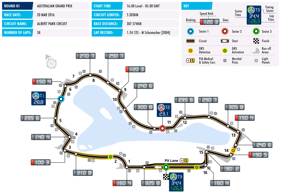 F1 Circuit Australia