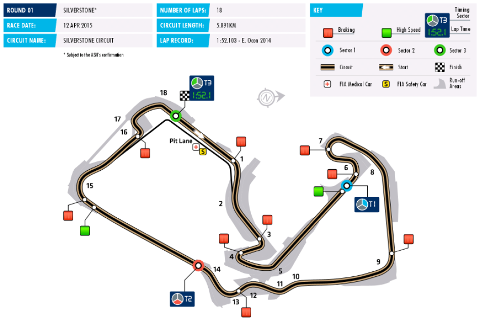 Circuit F3 Silverstone 2015