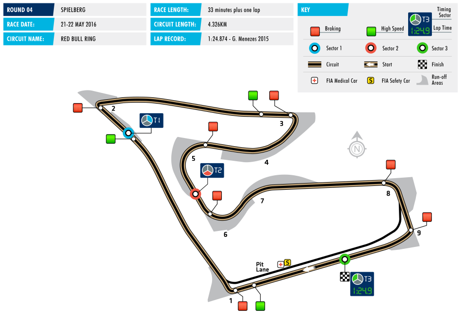 Circuit F3 Red Bull Spielberg