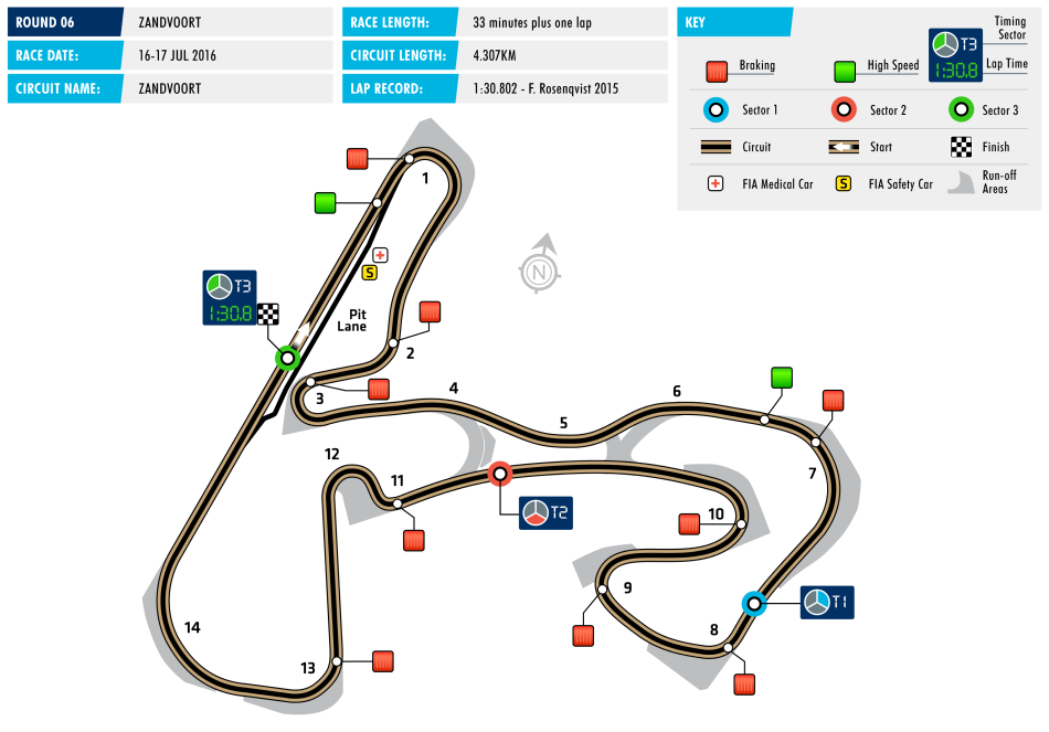 Circuit F3 Zandvort