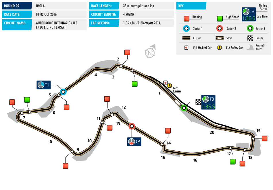 Circuit F3 Imola