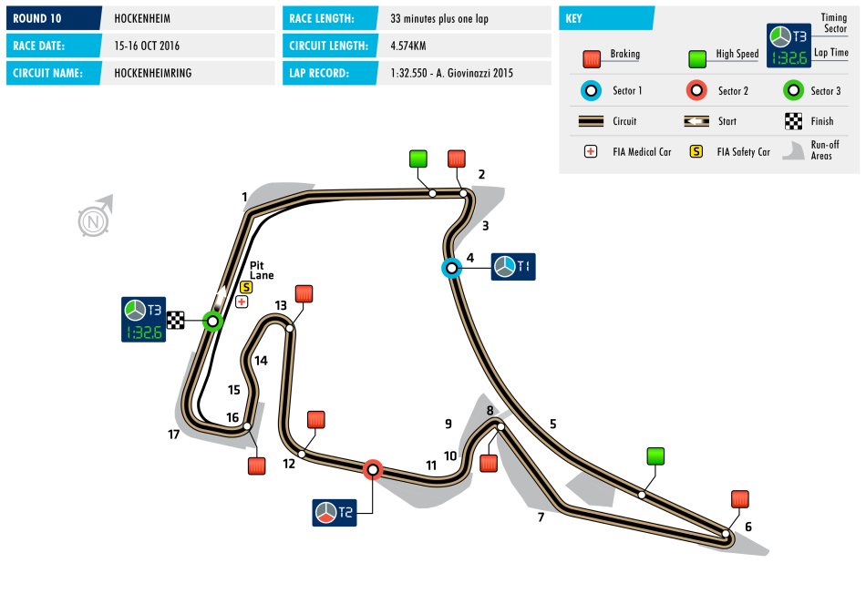 Circuit F3 Hockenheim