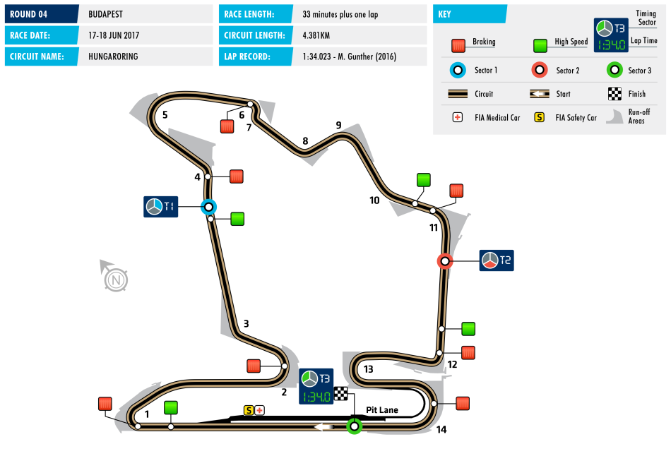 F3, Hungaroring, Motorsport, Racing