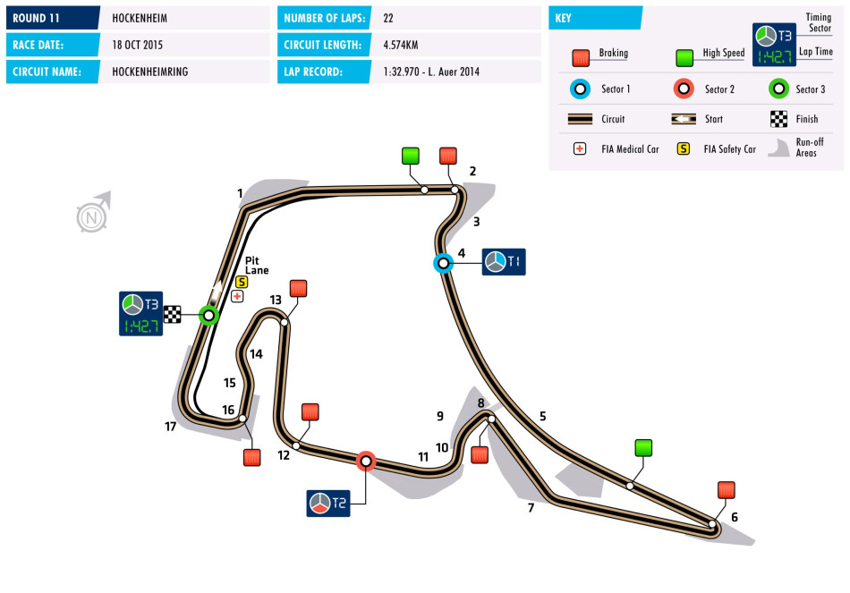 Hockenheim