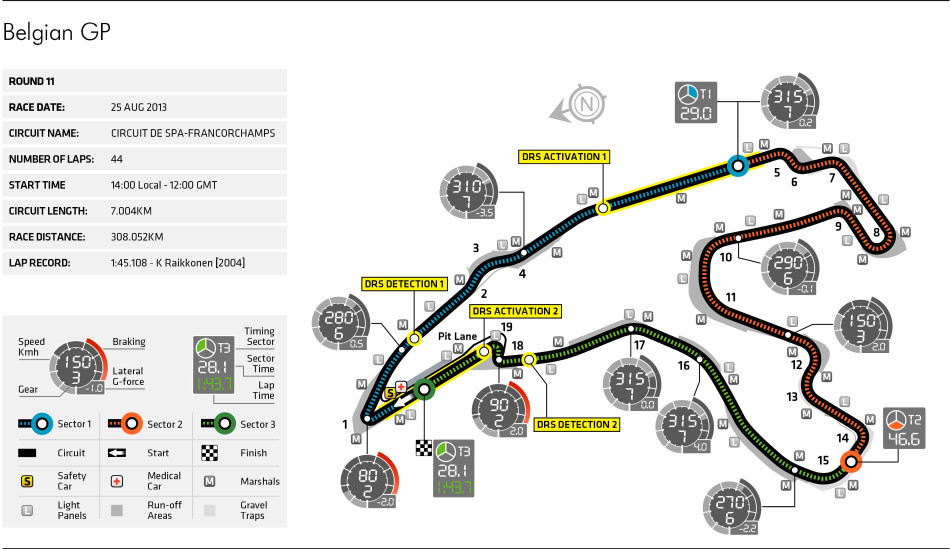 2013 Belgian Grand Prix - Circuit Map | Federation Internationale de l ...