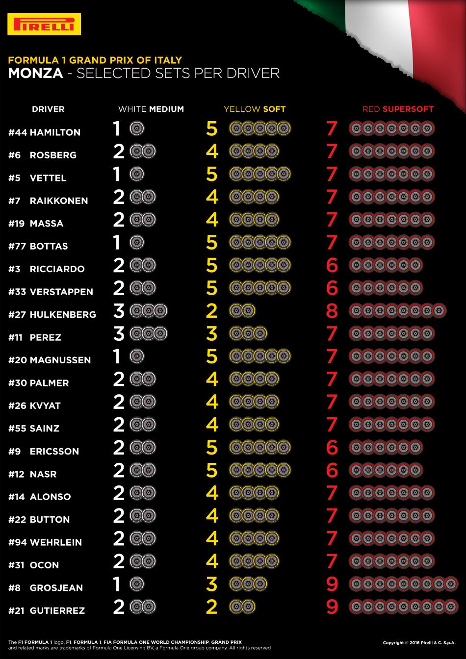 FIA, Motorsport, Mobility, Road Safety, F1, WRC, WEC, WTCC, World RX