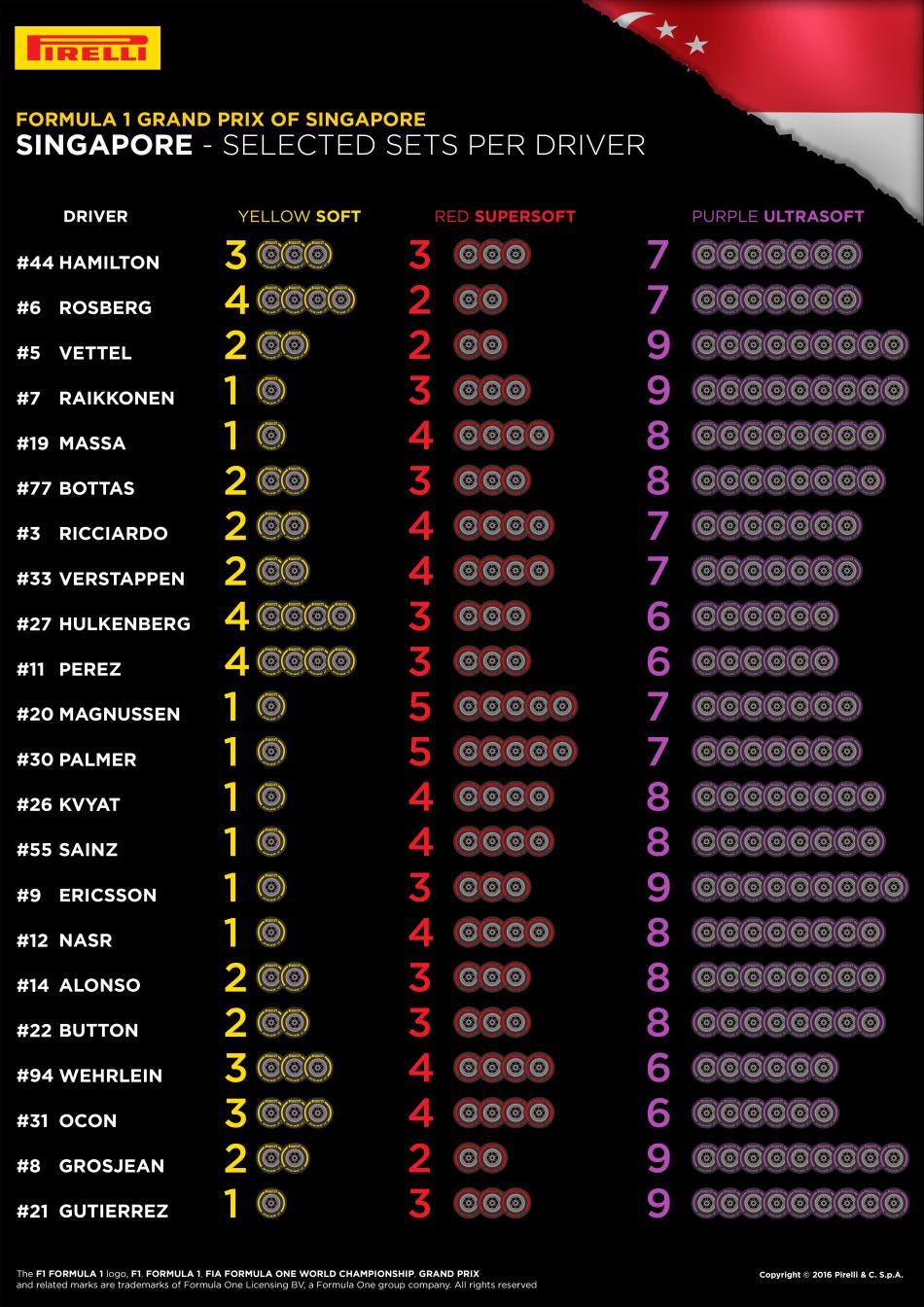 FIA, Motorsport, Mobility, Road Safety, F1, WRC, WEC, WTCC, World RX