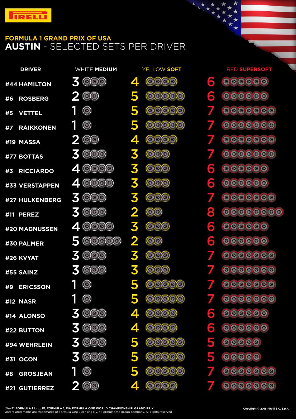 FIA, Motorsport, Mobility, Road Safety, F1, WRC, WEC, WTCC, World RX