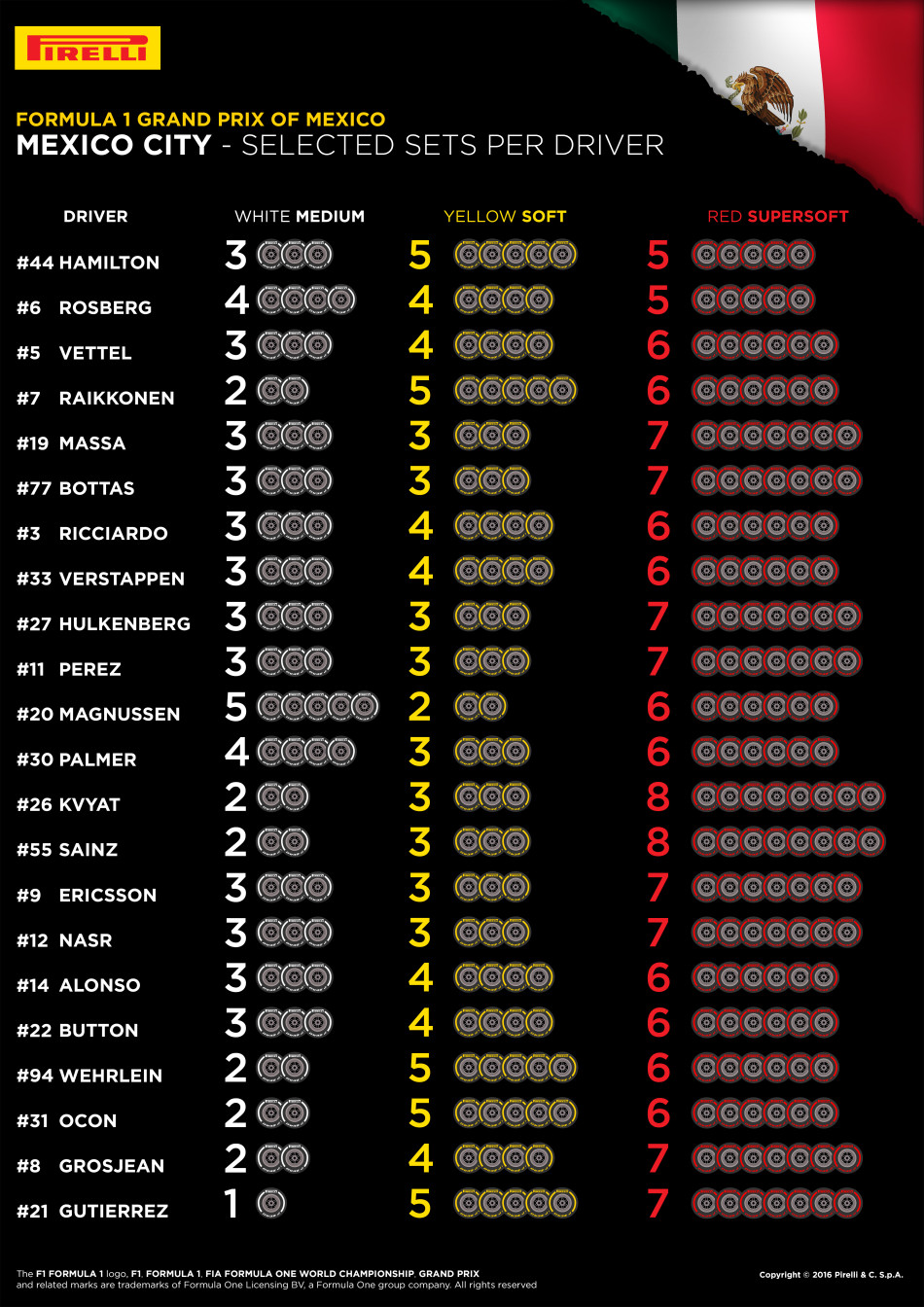 FIA, Motorsport, Mobility, Road Safety, F1, WRC, WEC, WTCC, World RX