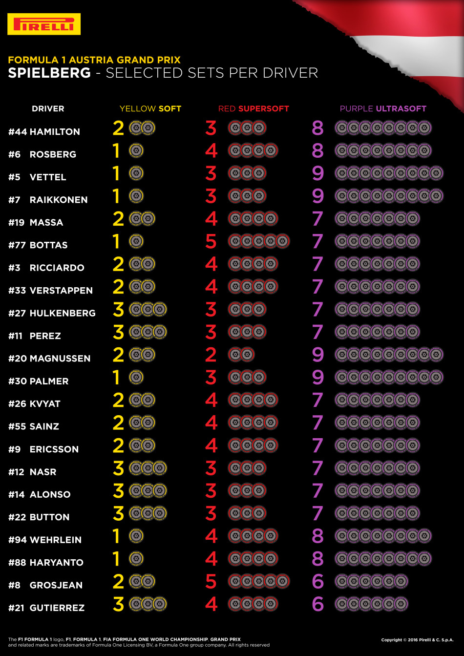 Austrian Grand Prix Pirelli