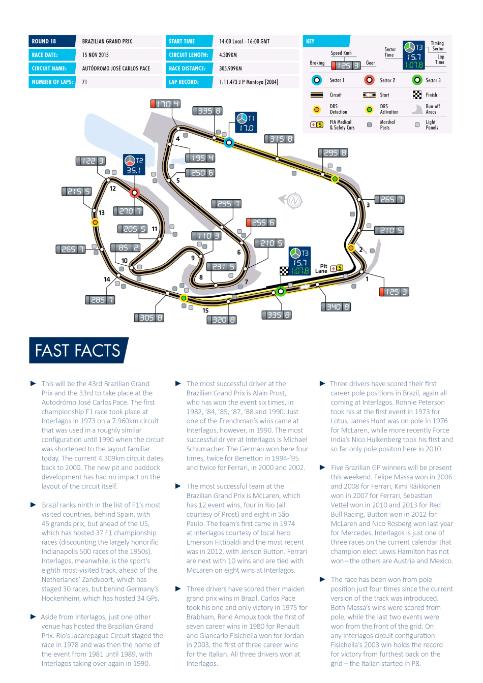 F1 Brazilian Grand Prix