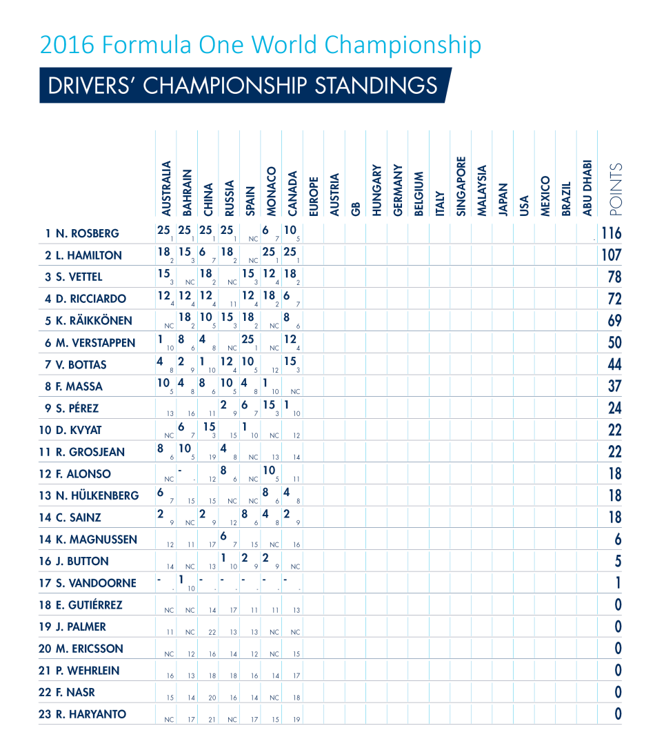 F1 2016 European Grand Prix Preview