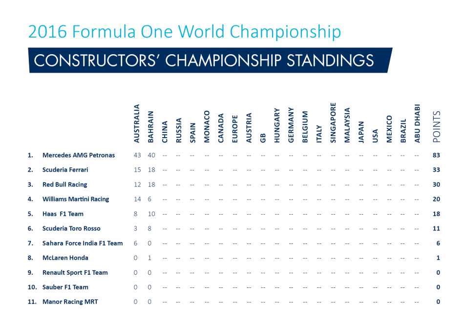 F1 2016 Chinese Grand Prix Preview