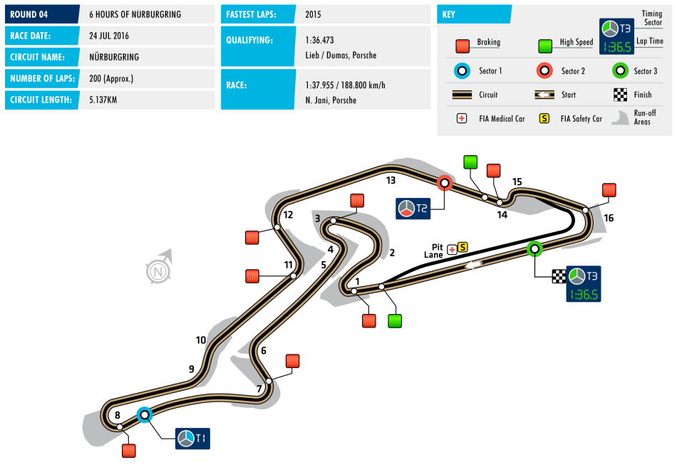 wec-2016-circuit-04-nurburgring_1