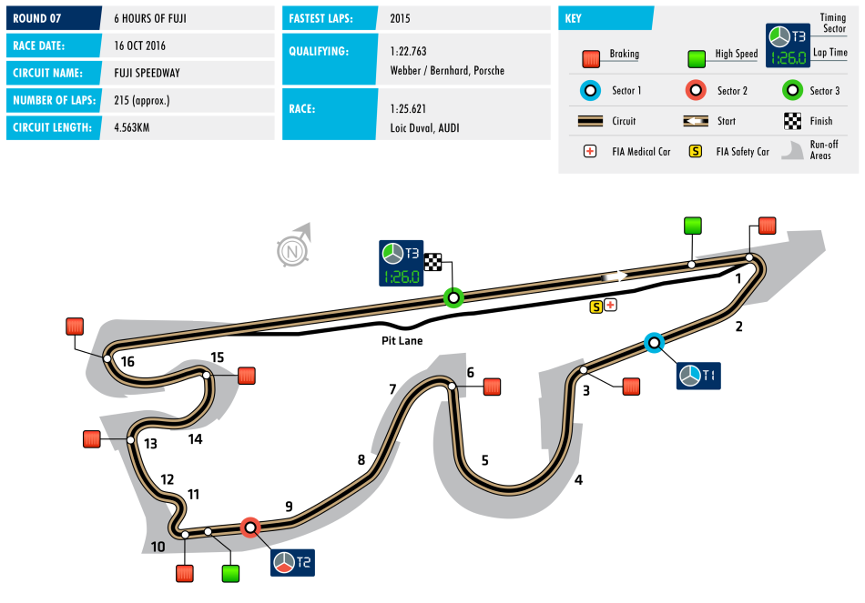 wec-2016-circuit-07-fuji