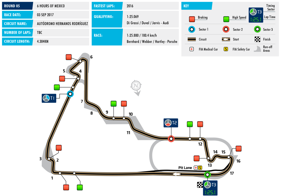 FIA, Motorsport, WEC, World Endurance Championship, 6 Hours of Mexico