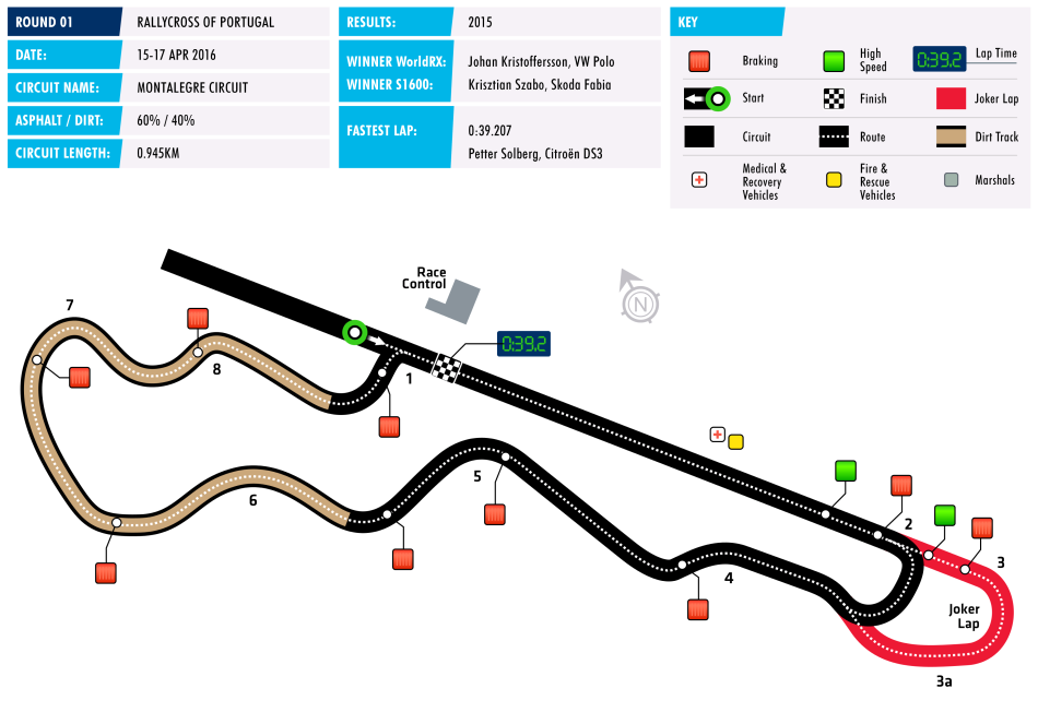 wrx-circuit-1601-portugal.pngx