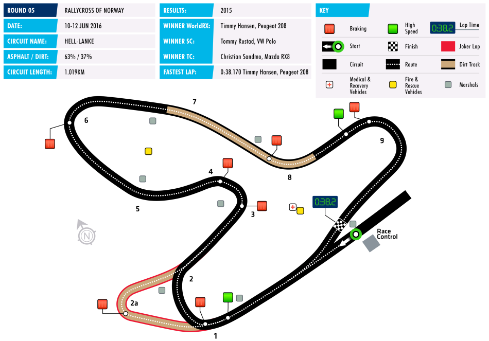 wrx-circuit-1605-norway.png