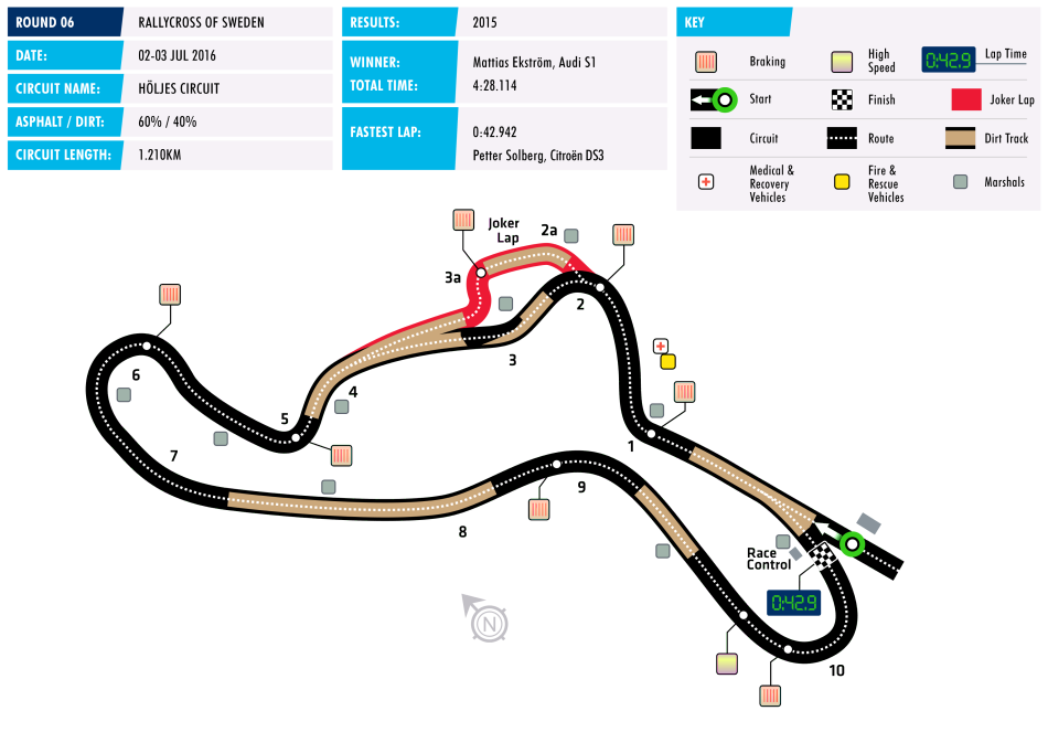 Circuit Map Sweden World RX