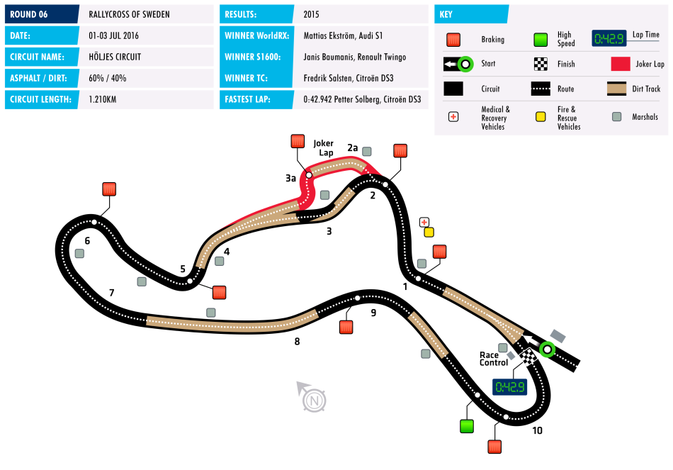 wrx-circuit-1606-sweden.png