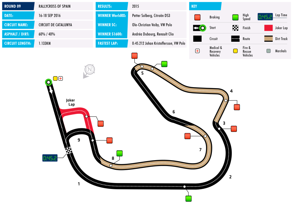 wrx-circuit-1609-spain.png