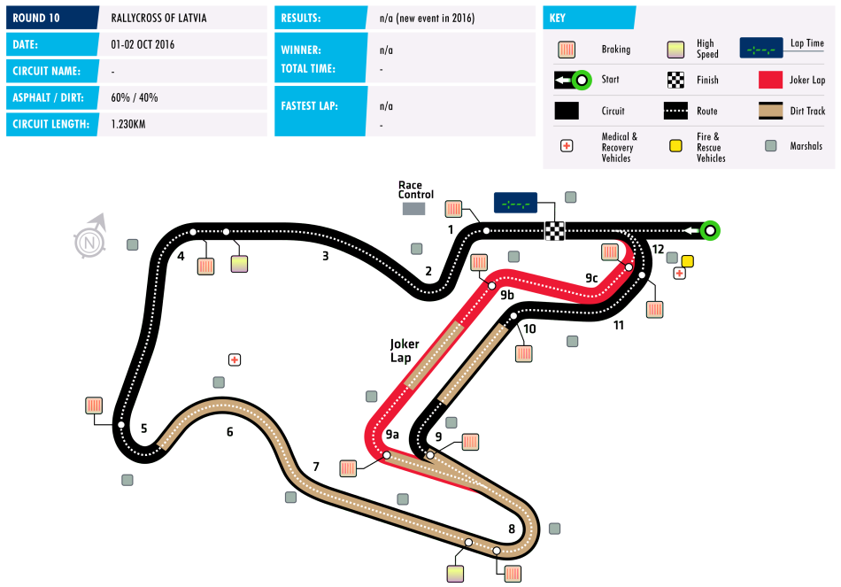 Rallycross of Latvia Circuit Map