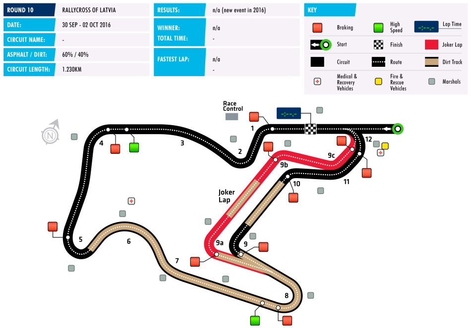 wrx-circuit-1610-latvia.png